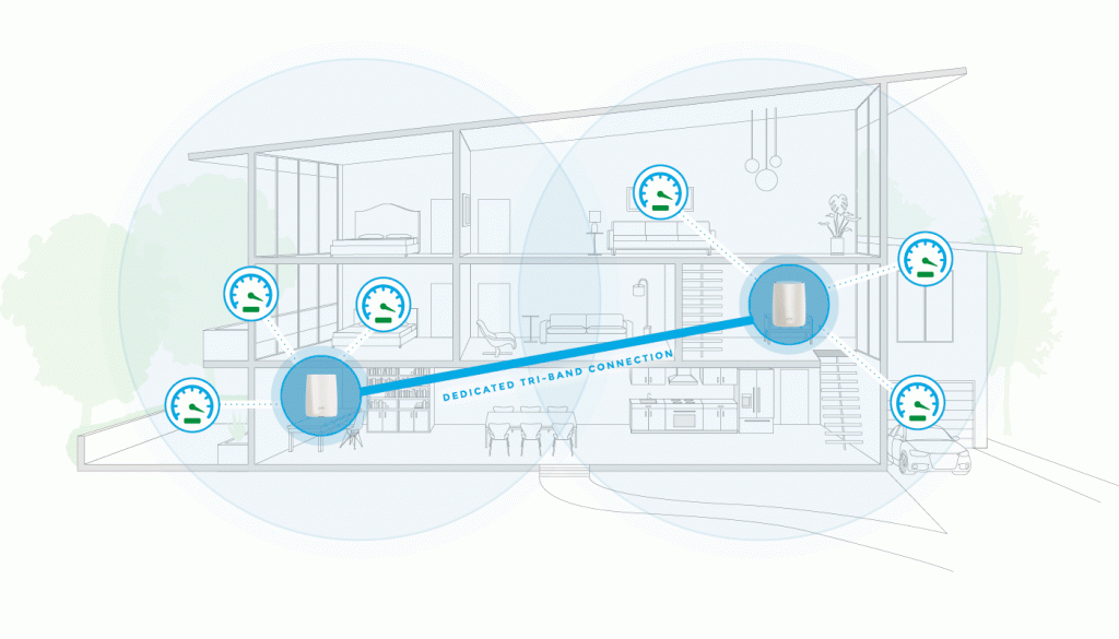 wifi mesh ripetitore